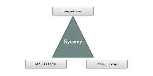 To fully comprehend how this notable collaboration can directly move Thailand closer