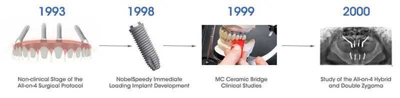 Malo Protocol Evolutions